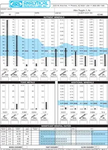 Hair mineral analysis